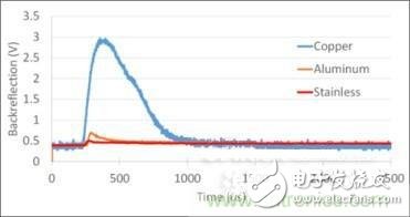 对抗自动关机现象，你使用的光纤激光器真的抗高反？