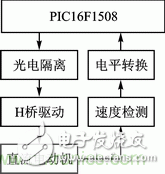 基于PWM模块和CWG模块的直流电机伺服系统设计