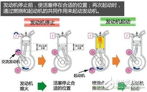 发动机小型化相关节能减排技术解析