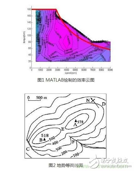 最好的辅助数据，MAP图对调速电机有什么作用？