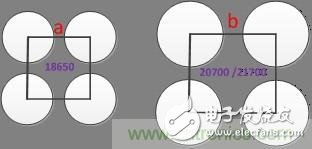 巨头们“后18650电池”的开发与生产，我们要不要跟？