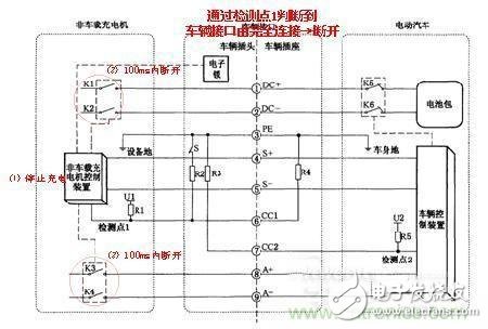 直流充电桩充电异常分析：给充电桩系统“把脉”