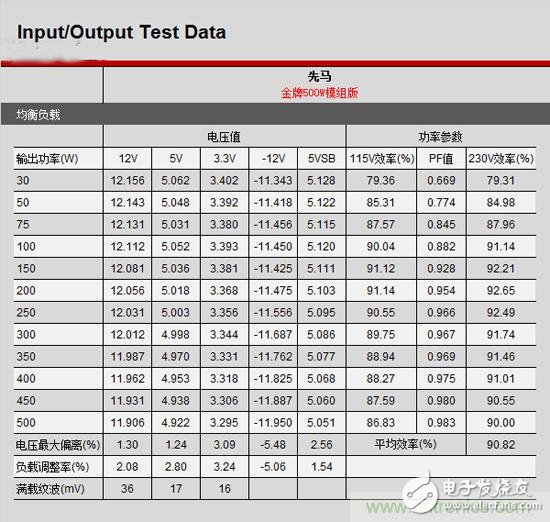 成为主流的主动式PFC电源，为何优于被动式PFC电源？