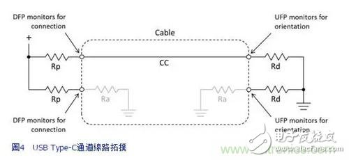 性能更高，利用参考设计应对更复杂的Type-C开发过程