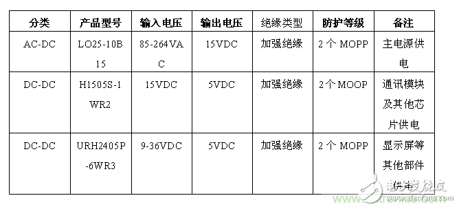 智能注射泵的崛起及医疗专用电源的诞生