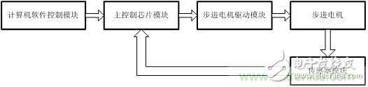 智能注射泵的崛起及医疗专用电源的诞生