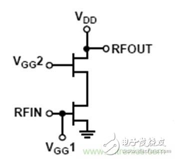 利用有源偏置控制器偏置RF的最佳解决方案