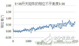 微波开关