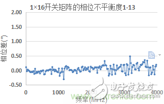 微波开关