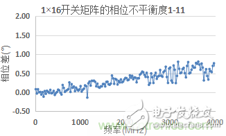 微波开关