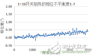 微波开关