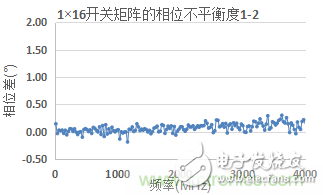 微波开关