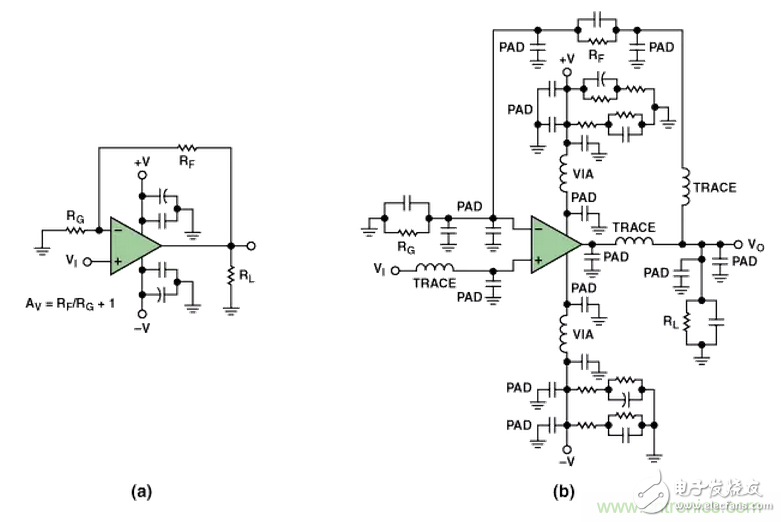 “歪果仁”经验之谈：高频PCB布线实践指南