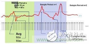 工程师该如何估计无线传感器电池供电时间？