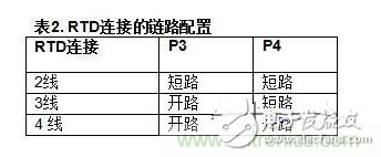 低功耗温度补偿式电桥信号调理器和驱动器电路