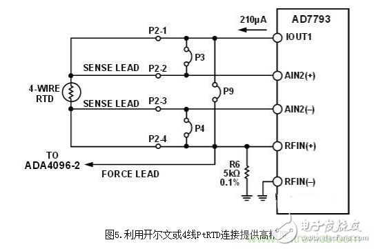 低功耗温度补偿式电桥信号调理器和驱动器电路