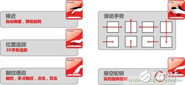 人机交互更新换代，如何搭上通往3D手势识别的直通车？