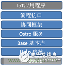 深入解析物联网操作系统（架构/功能/实例分析）