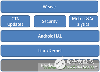 深入解析物联网操作系统（架构/功能/实例分析）