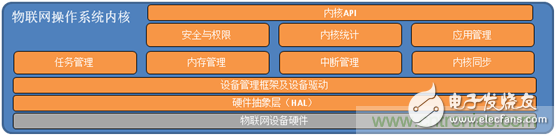 深入解析物联网操作系统（架构/功能/实例分析）