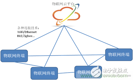 深入解析物联网操作系统（架构/功能/实例分析）