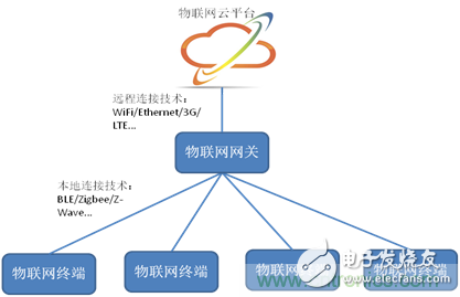 深入解析物联网操作系统（架构/功能/实例分析）