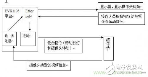 加一点点智能，节能型人体随动射灯的完整设计方案