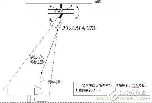 加一点点智能，节能型人体随动射灯的完整设计方案