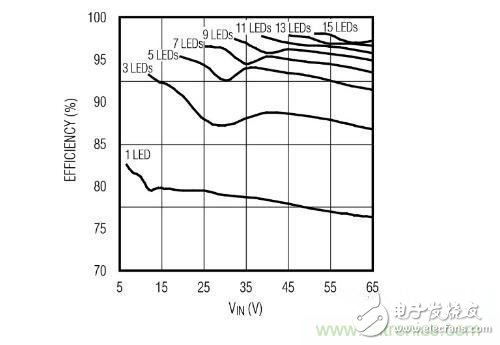 采用PoE技术为LED供电，带来了哪些好处？