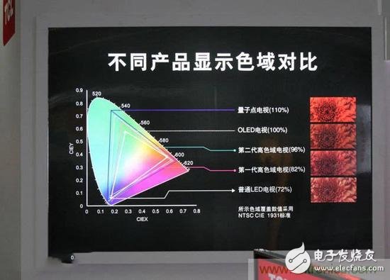 趋势or过渡，量子点屏幕真的优于OLED？