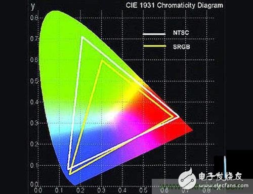 趋势or过渡，量子点屏幕真的优于OLED？