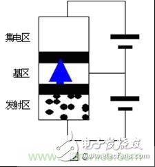 从一种新的切入角度来看三极管工作原理