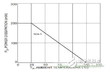 工程师们二极管的耗散功率同样不容忽视