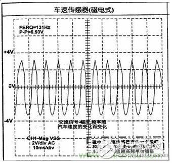 攻略：汽车传感器的检测与诊断方法