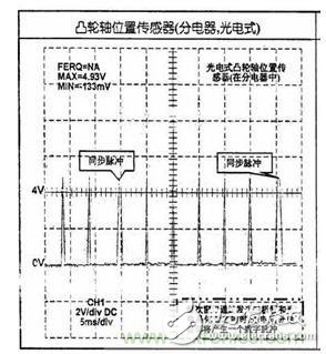 攻略：汽车传感器的检测与诊断方法