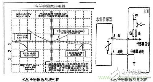 攻略：汽车传感器的检测与诊断方法