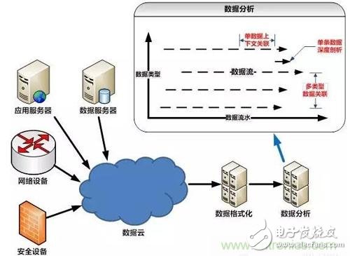 干扰太大让工控系统的效果大打折扣，怎么挽救？