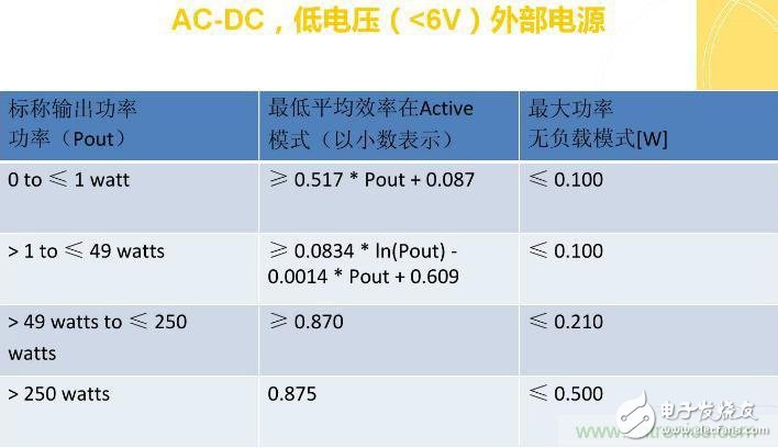 “疯7”手机充电实测：为何沿用传统充电模式？