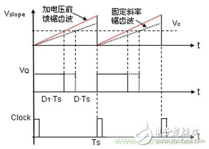 如何转换开关电源系统电压模式与电流模式？