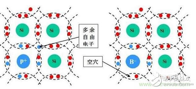 图3-1a：N型半导体  　　图3-2b：P型半导体