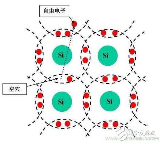 图3-1a：N型半导体  　　图3-2b：P型半导体