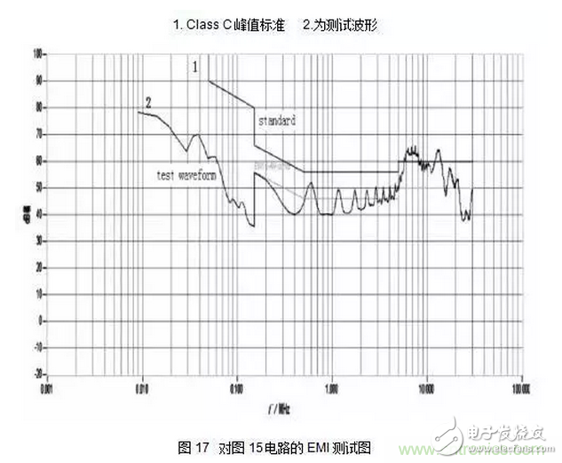 针对无桥Boost PFC电路的验证及EMI实例分析