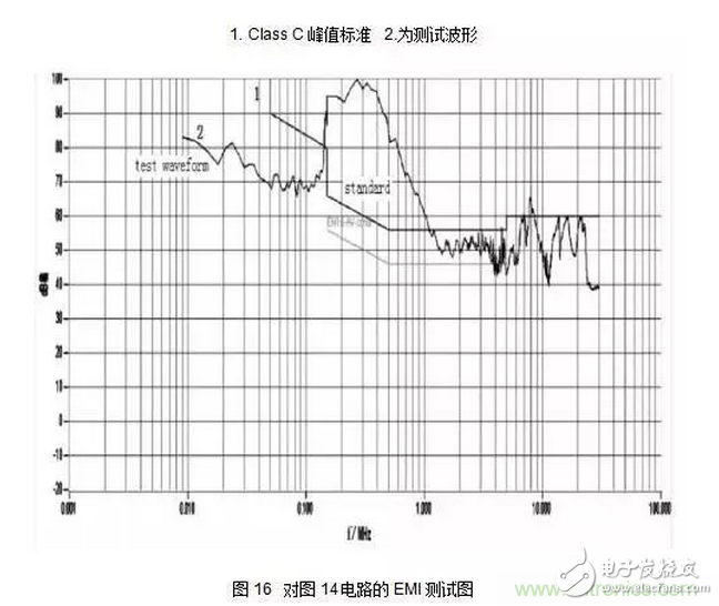 针对无桥Boost PFC电路的验证及EMI实例分析