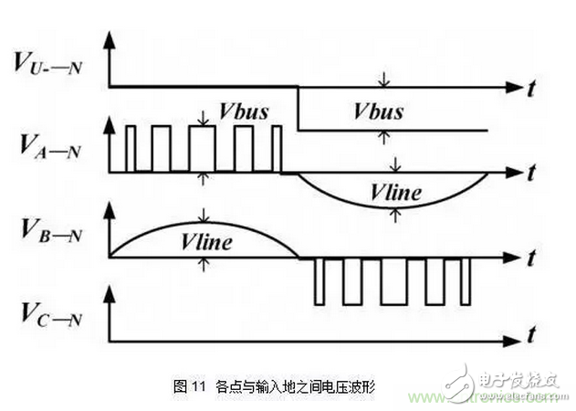 针对无桥Boost PFC电路的验证及EMI实例分析