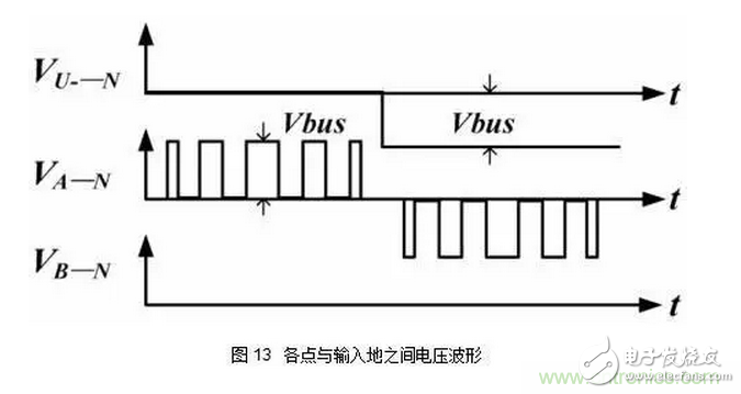 针对无桥Boost PFC电路的验证及EMI实例分析