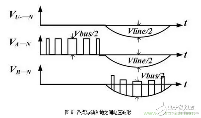 针对无桥Boost PFC电路的验证及EMI实例分析