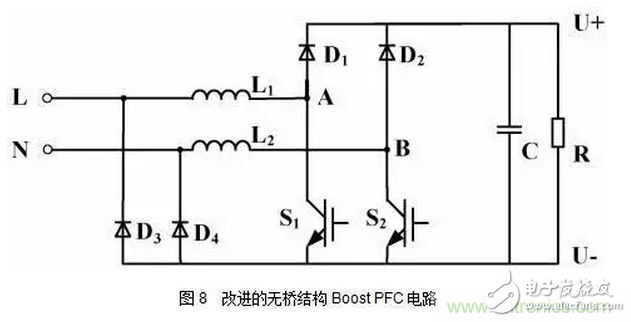 针对无桥Boost PFC电路的验证及EMI实例分析