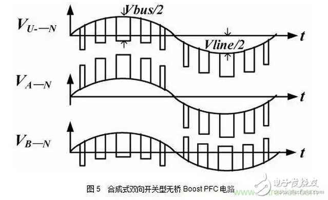 针对无桥Boost PFC电路的验证及EMI实例分析