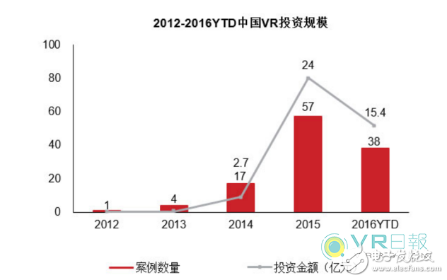 VR游戏