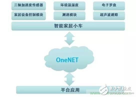 对比不同物联网开发平台的智能家居解决方案